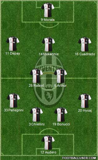 Juventus Formation 2021