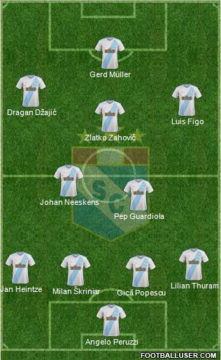 C Sporting Cristal S.A. Formation 2021