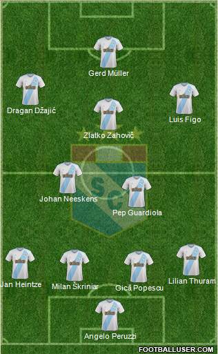 C Sporting Cristal S.A. football formation