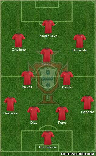 Portugal Formation 2021