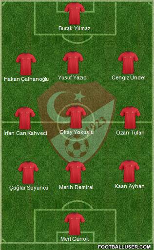 Turkey Formation 2021