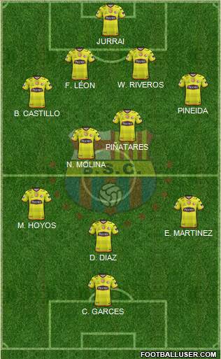 Barcelona SC Formation 2021