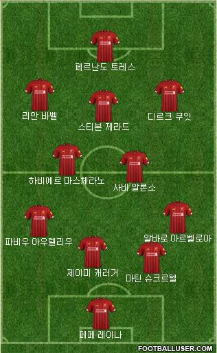 Liverpool Formation 2021