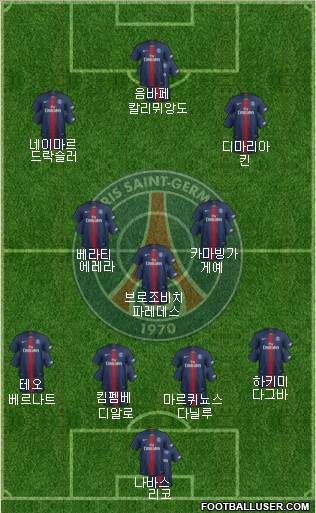 Paris Saint-Germain Formation 2021