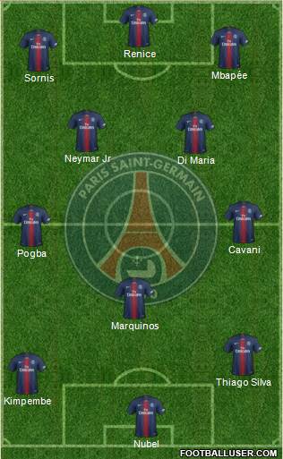 Paris Saint-Germain Formation 2021