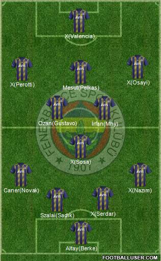 Fenerbahçe SK Formation 2021