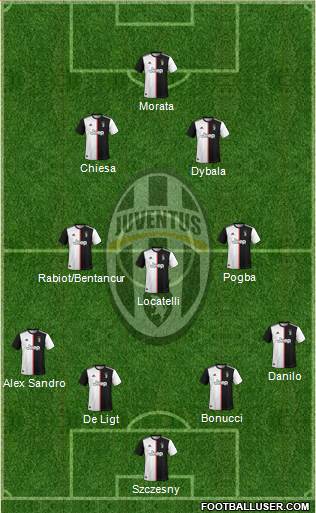 Juventus Formation 2021