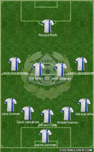 Finland Formation 2021