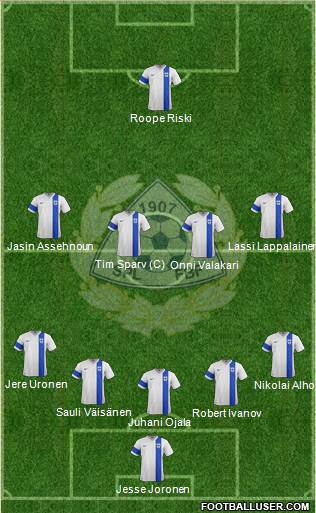 Finland football formation