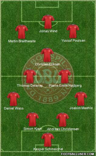 Denmark Formation 2021