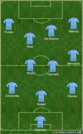 Manchester City Formation 2021