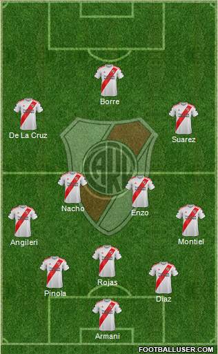 River Plate Formation 2021