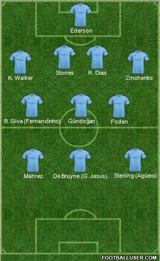 Manchester City Formation 2021