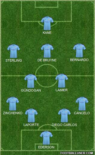 Manchester City Formation 2021