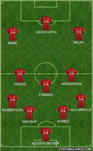 Liverpool Formation 2021