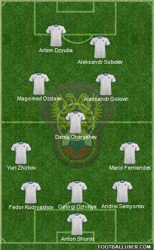 Russia Formation 2021