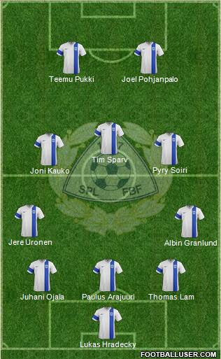 Finland Formation 2021