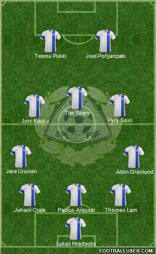 Finland football formation