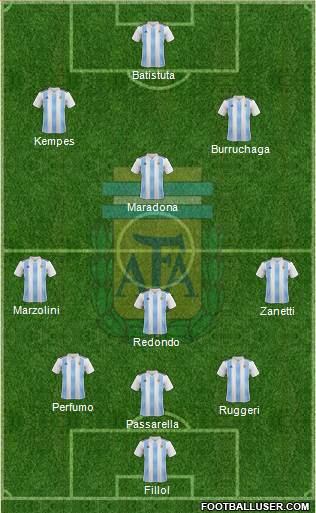 Argentina Formation 2021