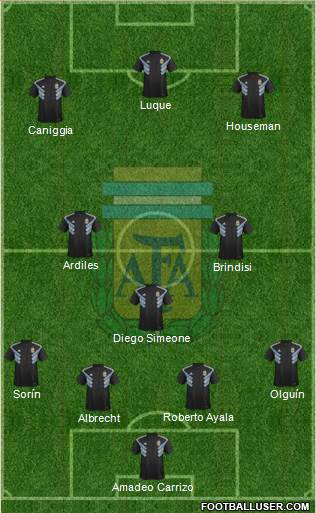 Argentina Formation 2021