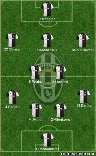 Juventus Formation 2021