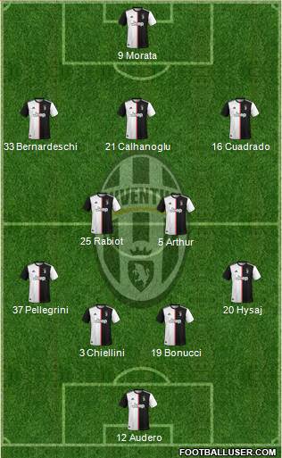 Juventus Formation 2021