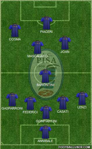 Pisa Formation 2021
