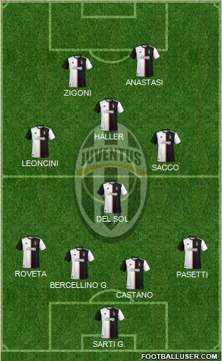 Juventus Formation 2021