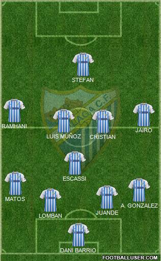 Málaga C.F., S.A.D. football formation