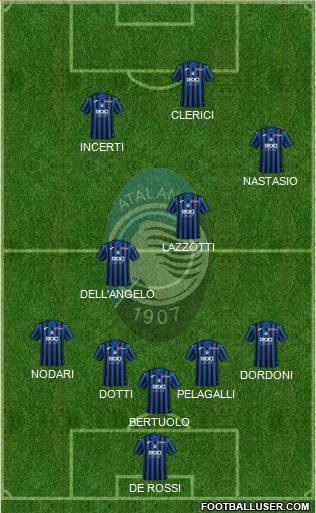 Atalanta Formation 2021