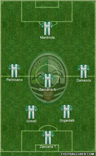 Monopoli Formation 2021