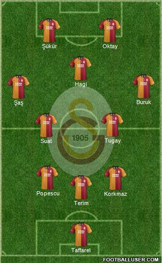 Galatasaray SK Formation 2021