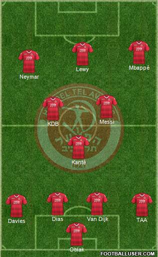 Hapoel Tel-Aviv 4-3-3 football formation