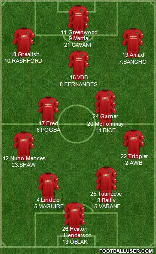 Manchester United Formation 2021