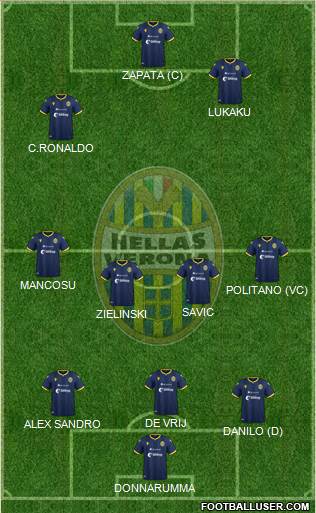 Hellas Verona Formation 2021