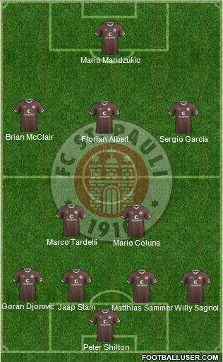 FC St. Pauli Formation 2021