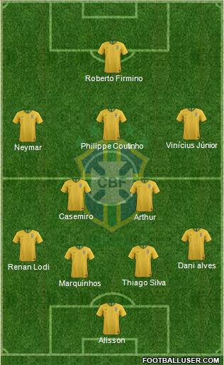 Brazil Formation 2021