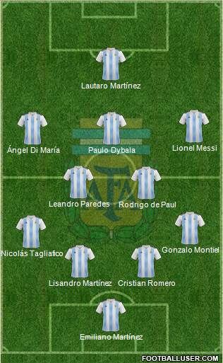 Argentina Formation 2021