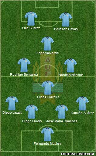 Uruguay Formation 2021