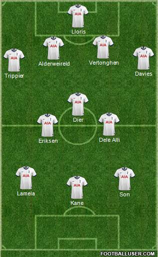 Tottenham Hotspur Formation 2021