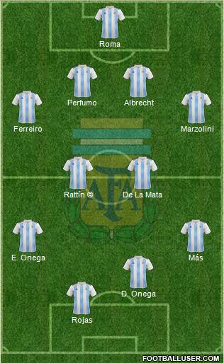Argentina Formation 2021