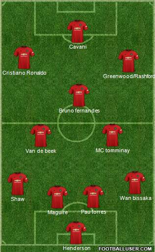 Manchester United Formation 2021