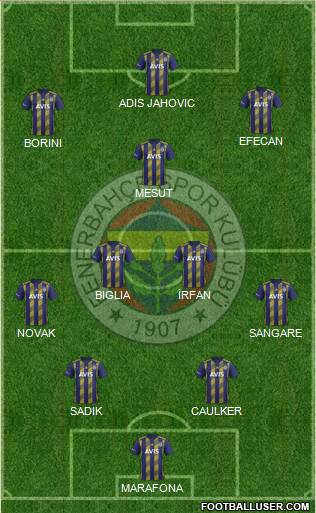 Fenerbahçe SK Formation 2021