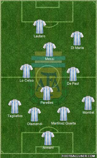 Argentina Formation 2021