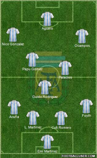 Argentina Formation 2021