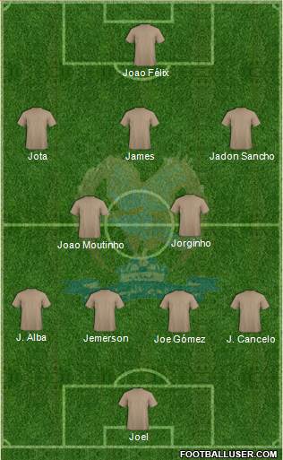 Al-Faysali (JOR) Formation 2021