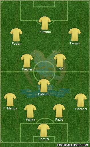 Al-Faysali (JOR) Formation 2021