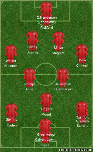 England Formation 2021