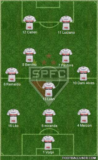 São Paulo FC Formation 2021