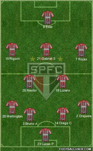 São Paulo FC Formation 2021